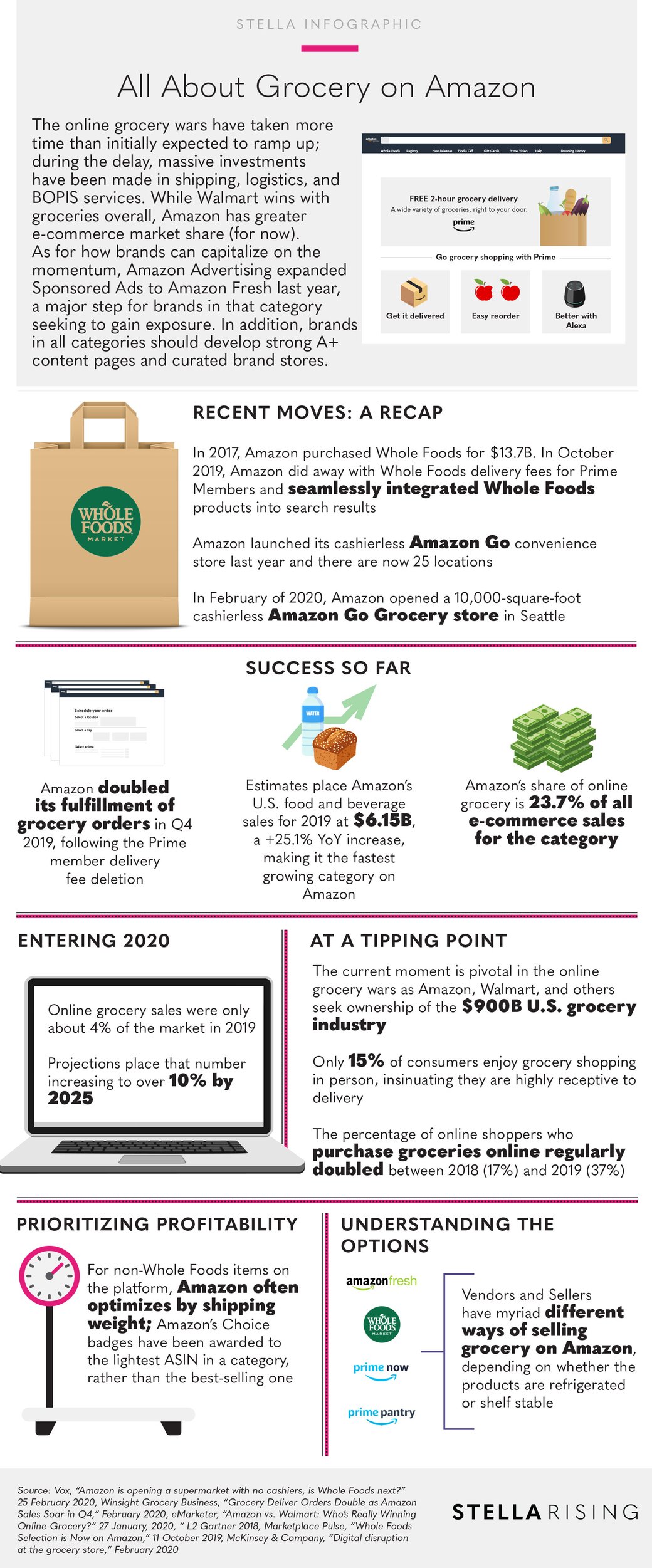 GroceryOnAmazon_Infographic