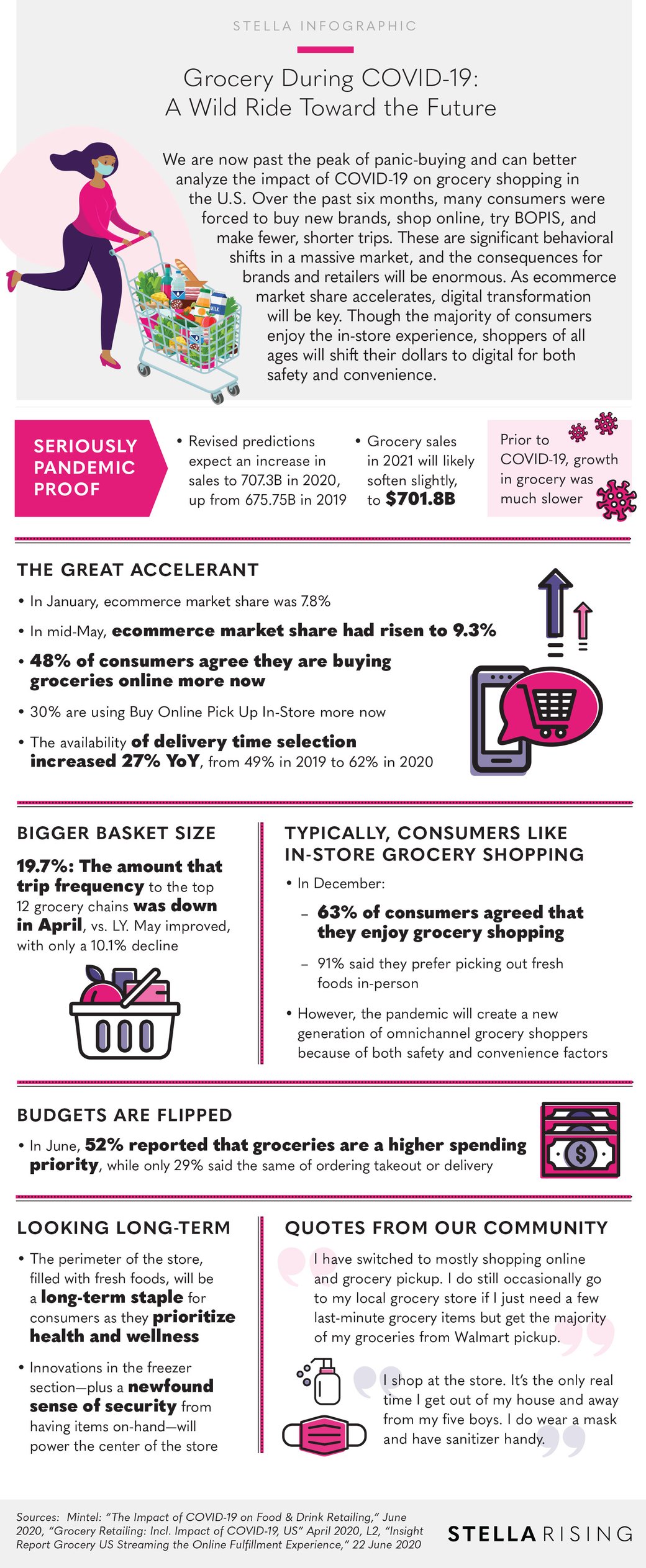 GroceryRetailing_Infographic_