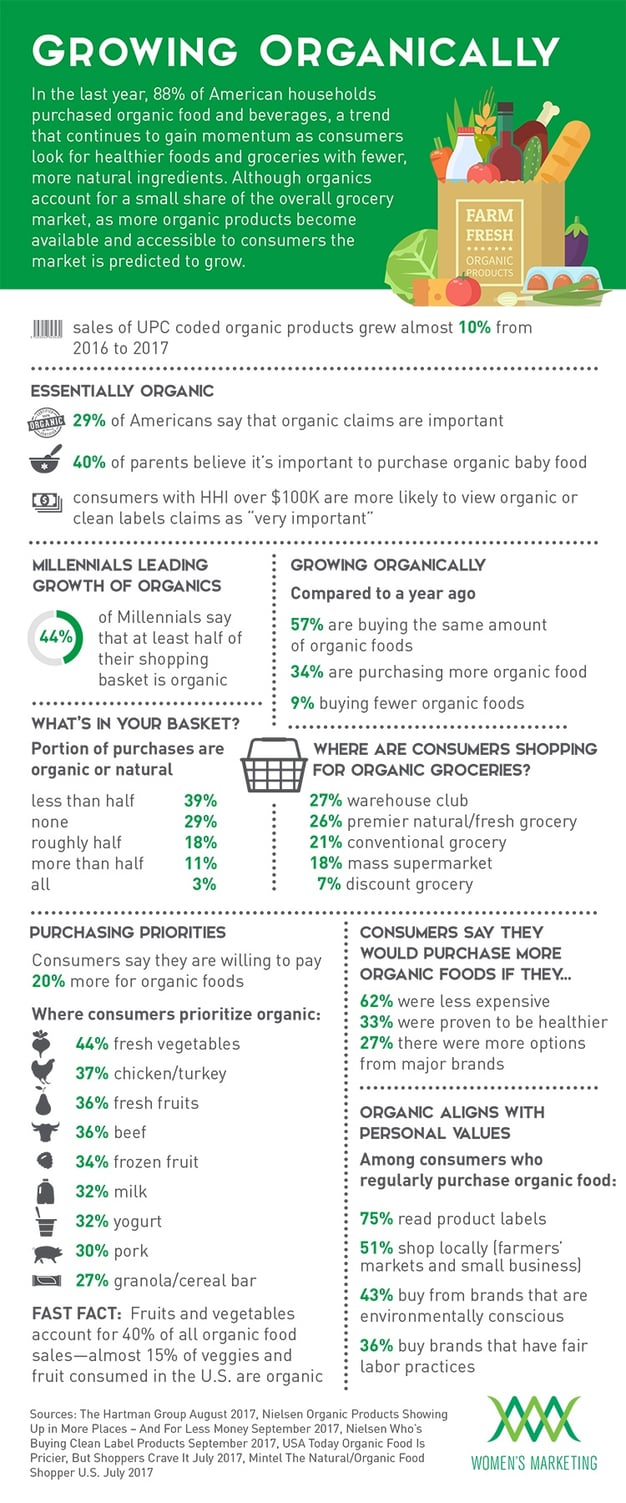 GrowingOrganically_Infographic.jpg