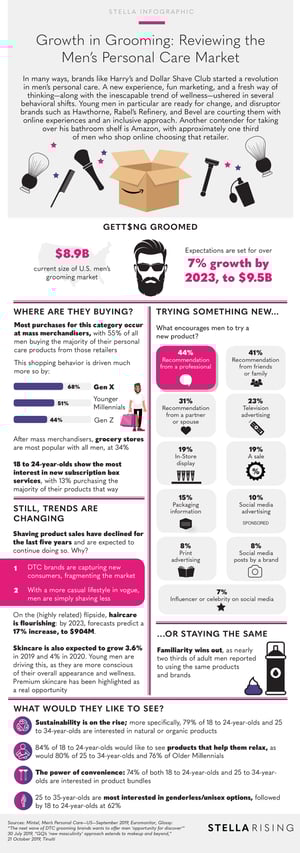 GrowthinGrooming_Infographic-1