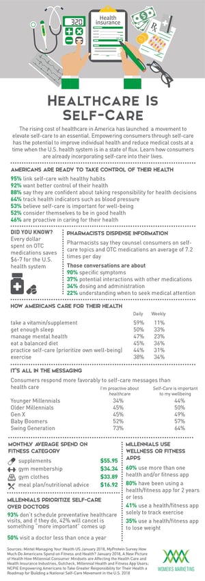 HealthCareisSelfcare_Infographicv2