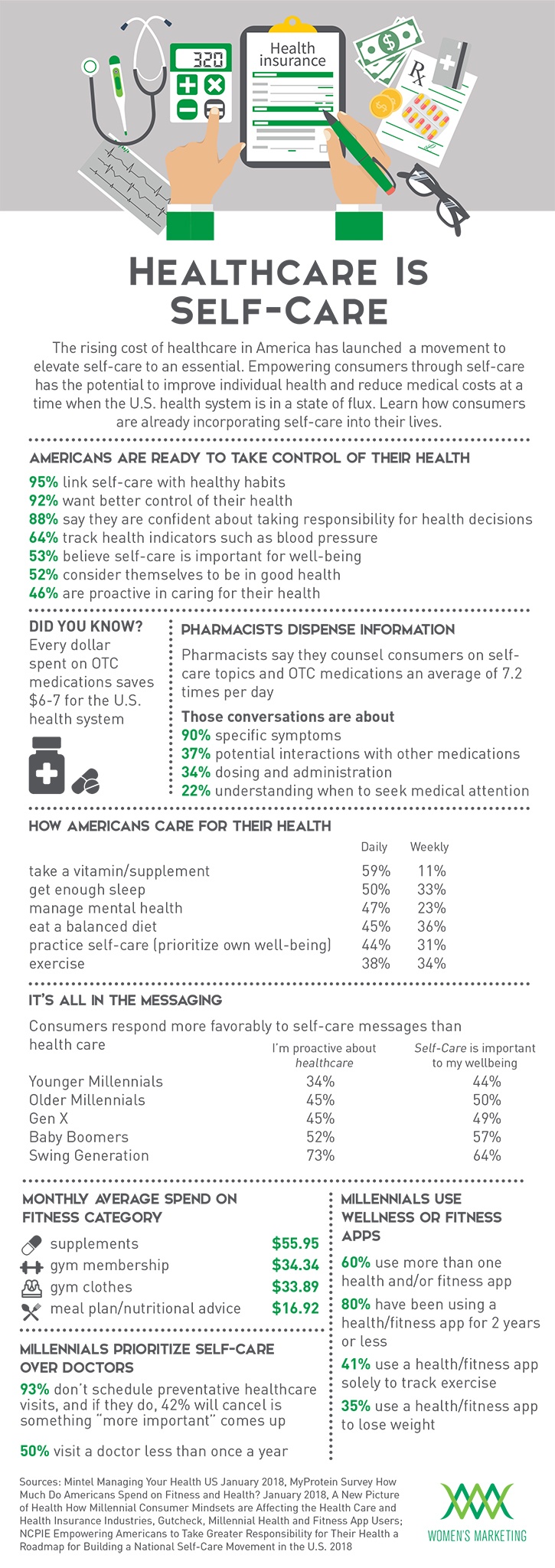 HealthCareisSelfcare_Infographicv2