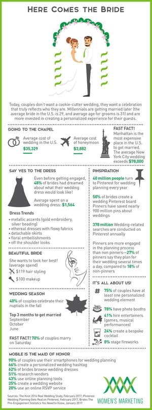 HereComesTheBride_Infographic.jpg
