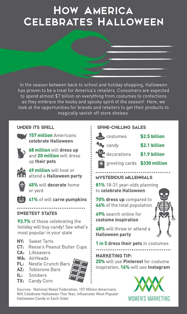 HowAmericaCelebratesHalloween_Infographic.jpg