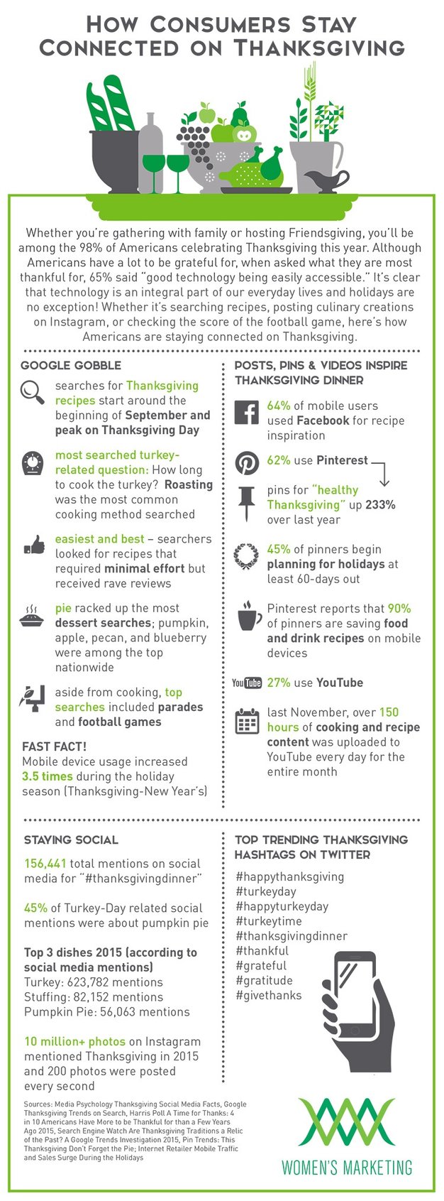 HowConsumersStayConnectedonThanksgiving_infographic.jpg