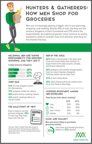 HowMenShopForGroceries_Infographic.jpg