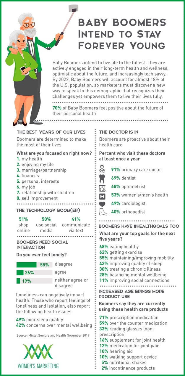 HowTodaysBoomers_Infographic.jpg