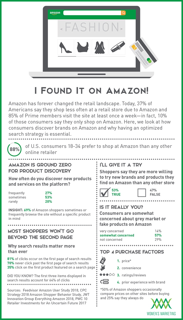 IFoundItOnAmazon_Infographic