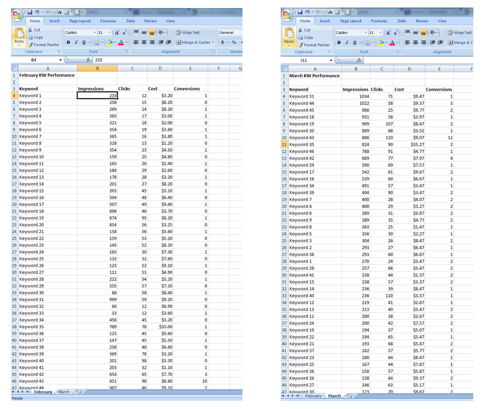 Advanced PPC Excel Tips: How To Do Pivot Tables and VLOOKUPS