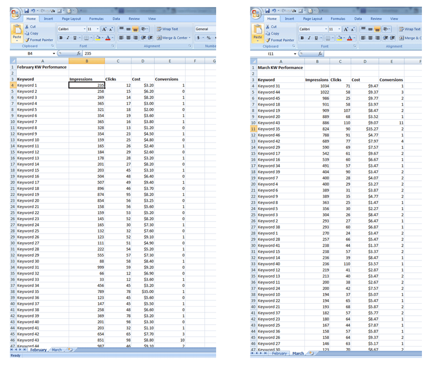 Advanced PPC Excel Tips How To Do Pivot Tables and VLOOKUPS