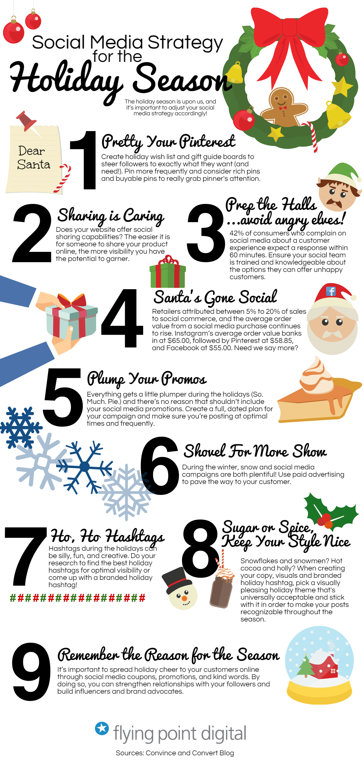 Holiday Social Media Campaigns Marketing Strategy [Infographic](02)