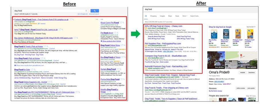 before and after photos of google ppc adwords changes in serp