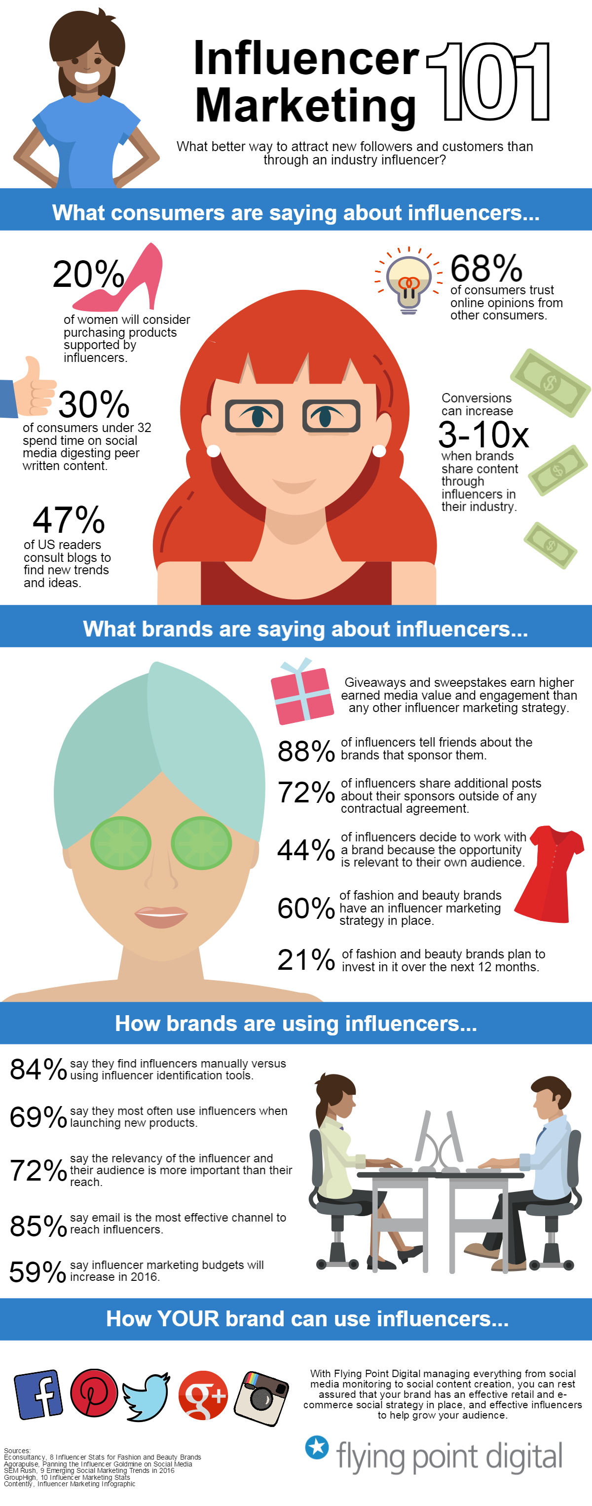 Influencer Marketing 101 Infographic - 2016 strategy tips by Flying Point Digital