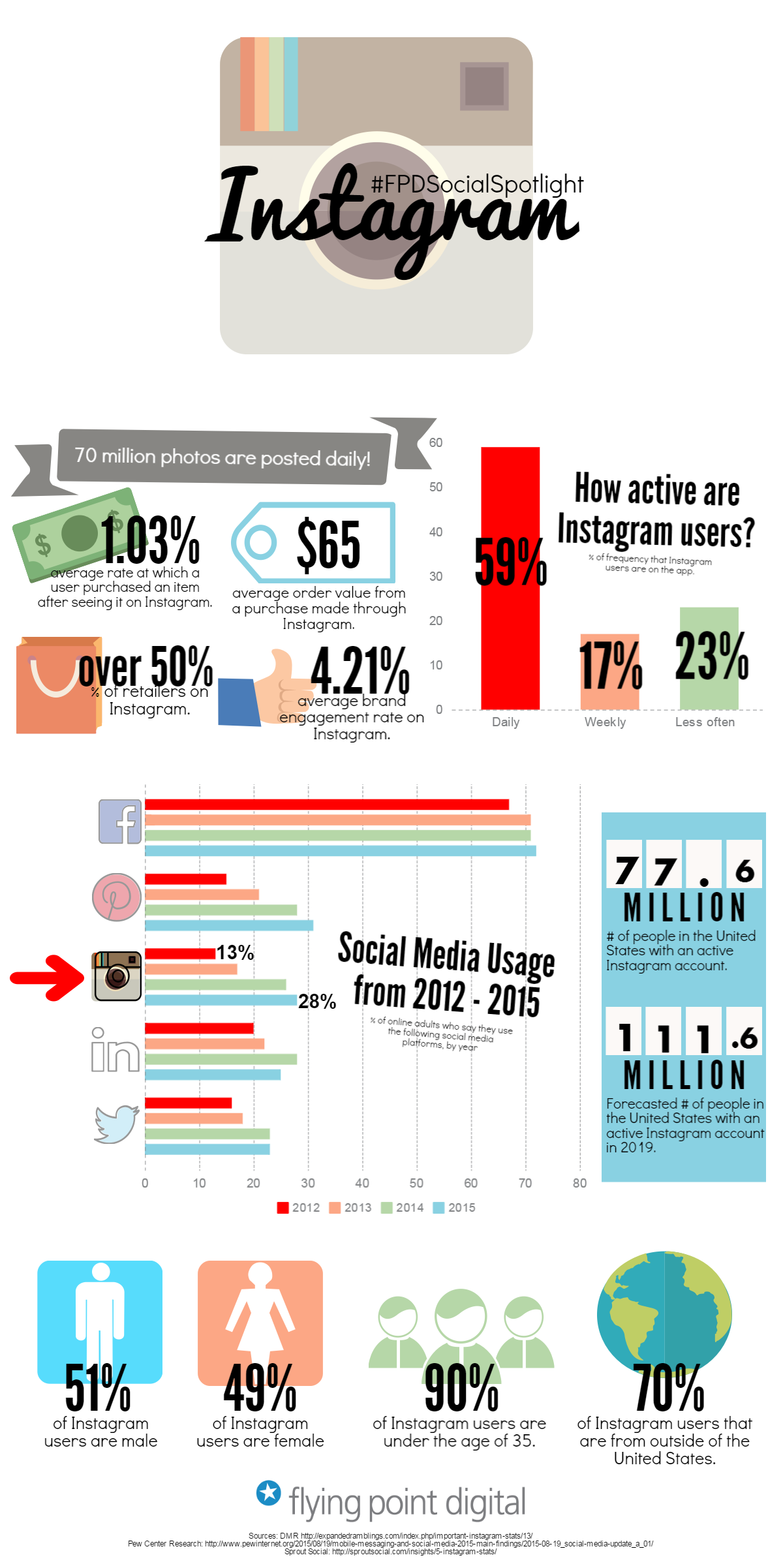 Instagram Marketing Infographic Final