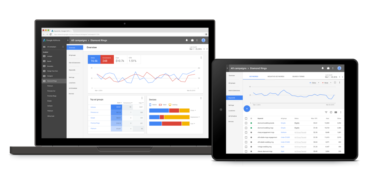 New Adwords Interface