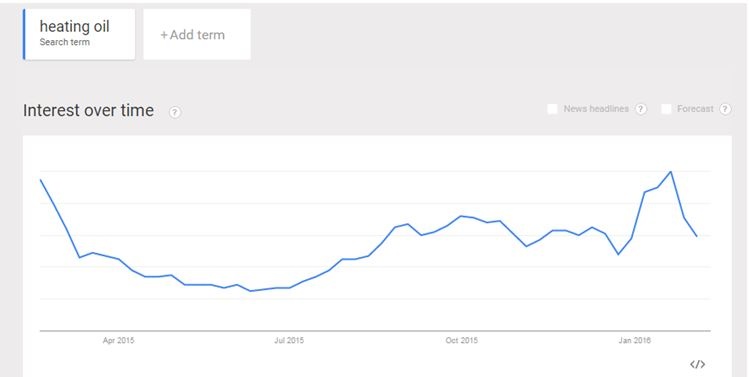 Flying Point Digital Seasonal SEO