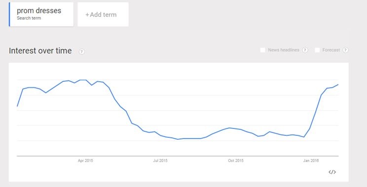 Flying Point Digital Seasonal SEO