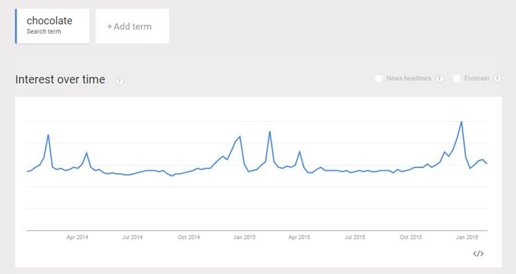 Flying Point Digital Seasonal SEO
