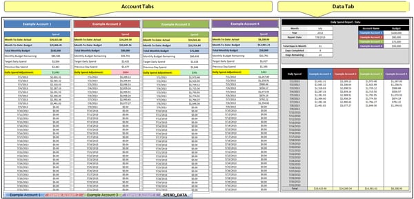 PPC Budget Management Template