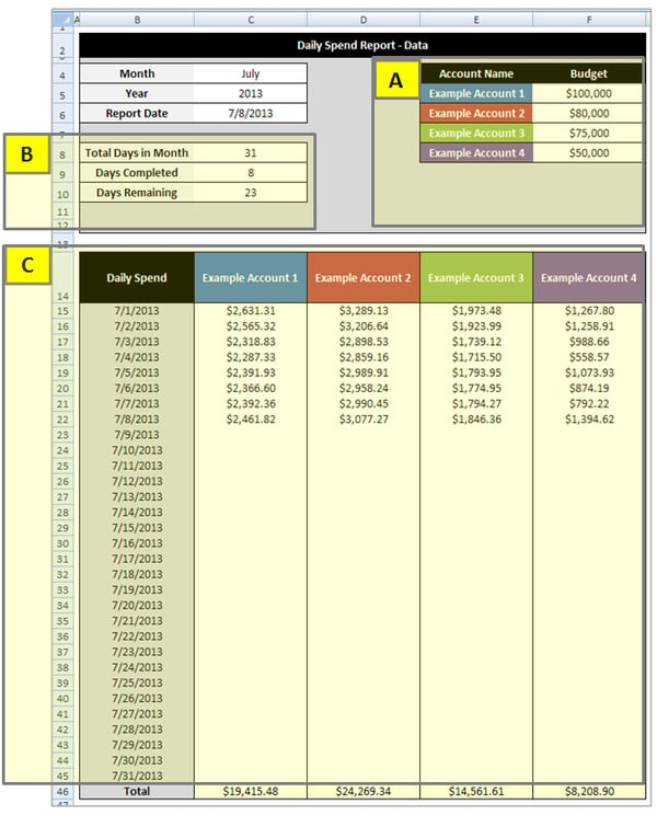 PPC Budget Management Template Data Tab