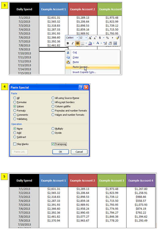 Using the PPC budget management template