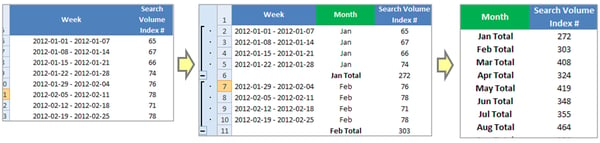 seasonality analysis