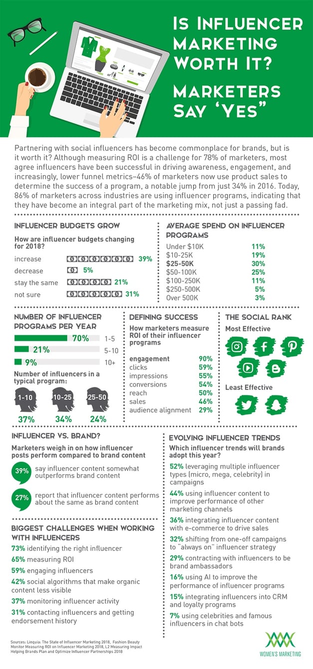 InfluencerMarketing_Infographic.jpg