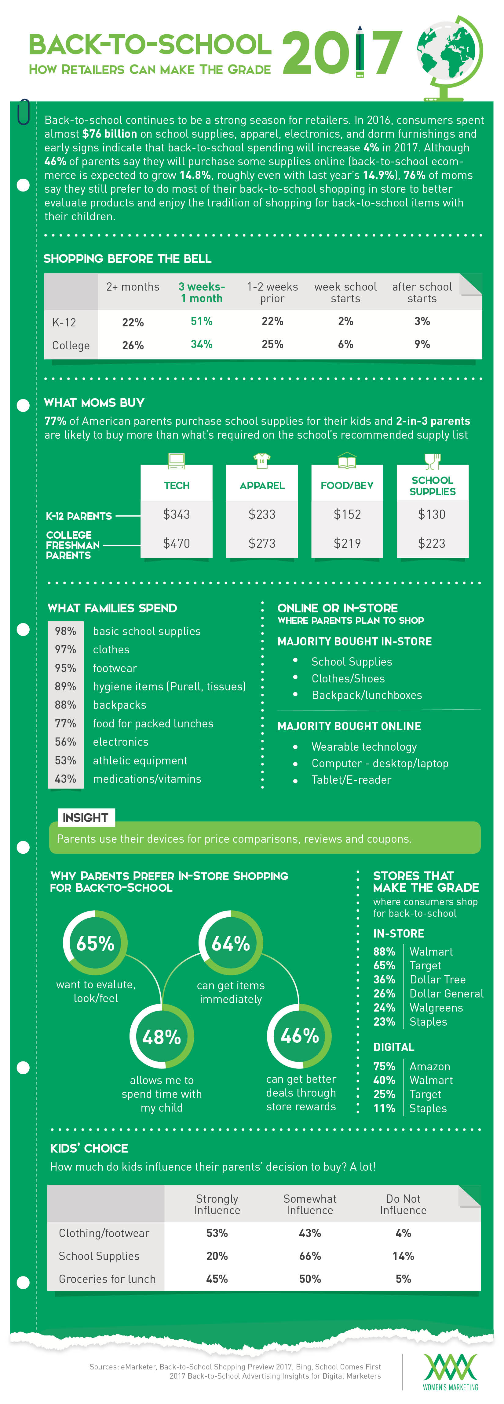 Infographic BacktoSchool Trends 2017 WMI