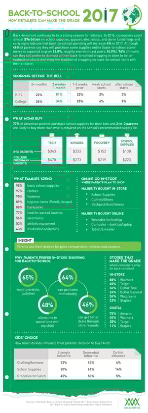 Infographic_BackToSchool.jpg