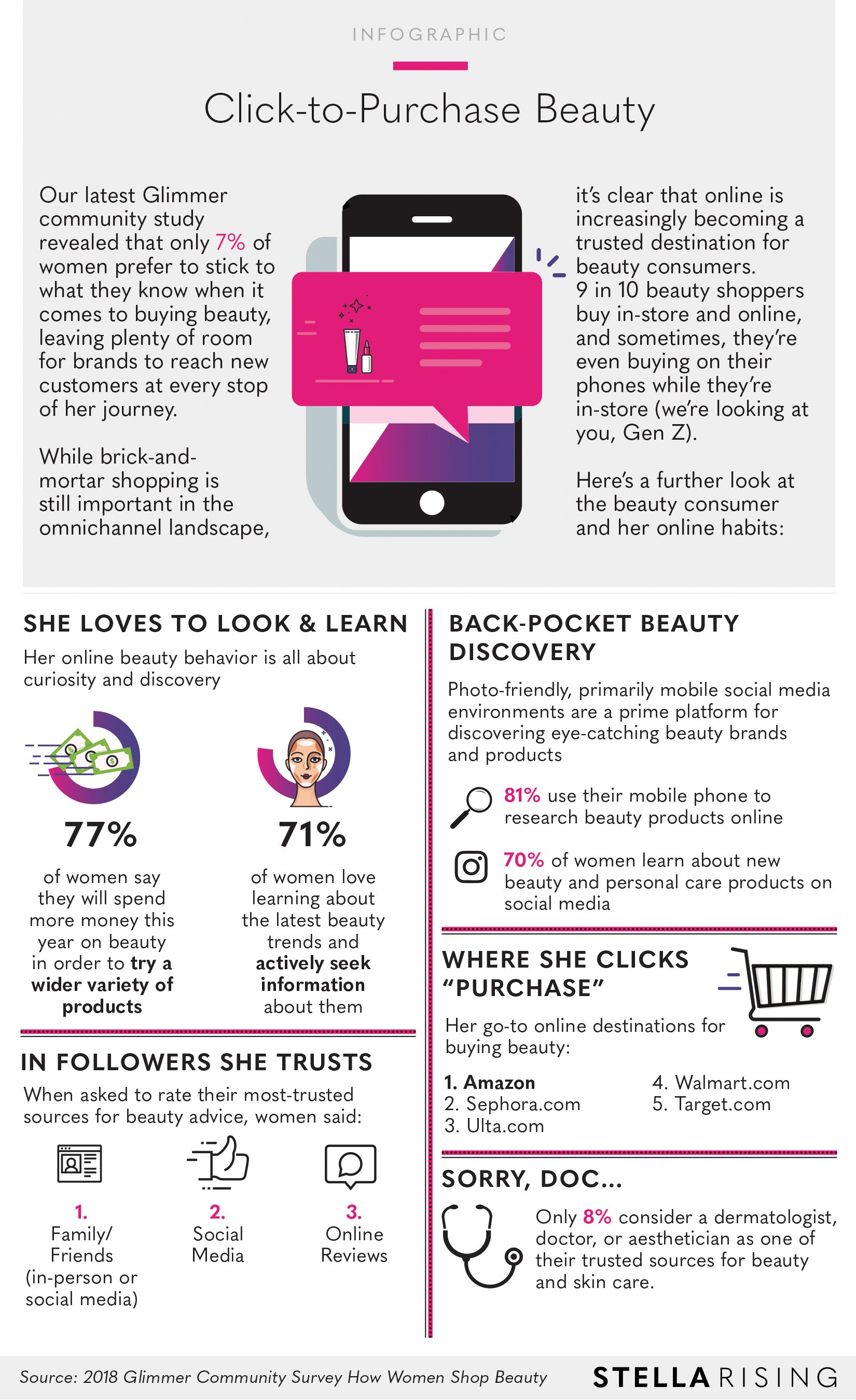 Infographic_ClicktoPurchaseBeautyLG