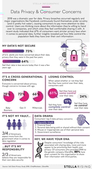 Infographic_DataPrivacy&Concerns[1]
