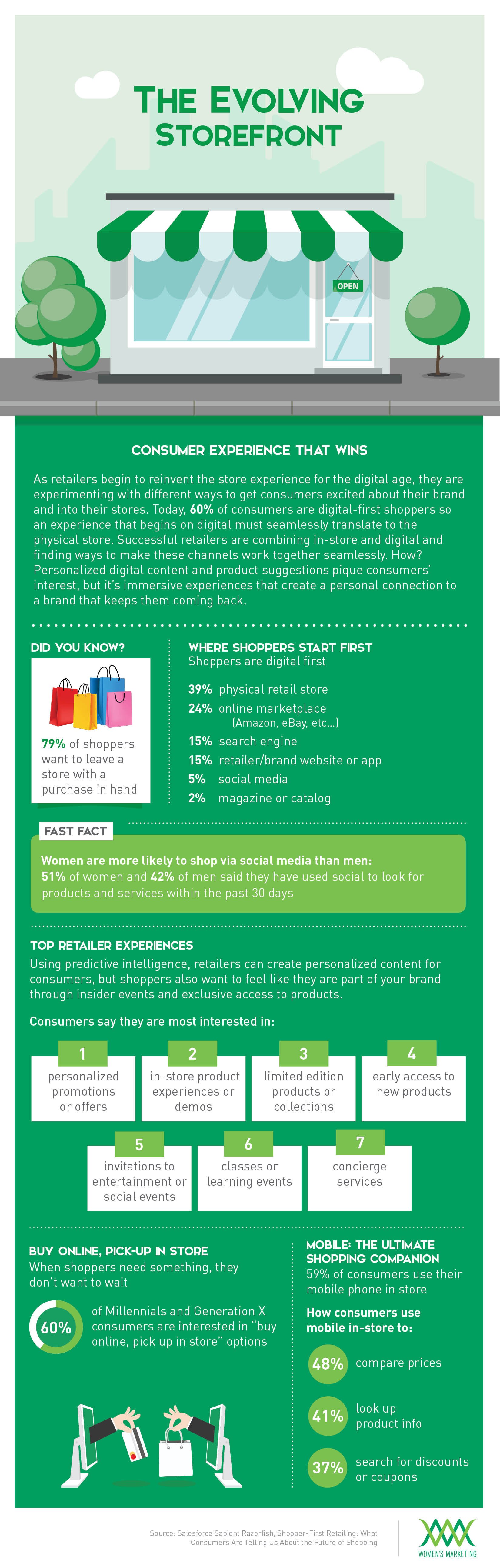 Infographic: Retail Experiences that Win | WMI