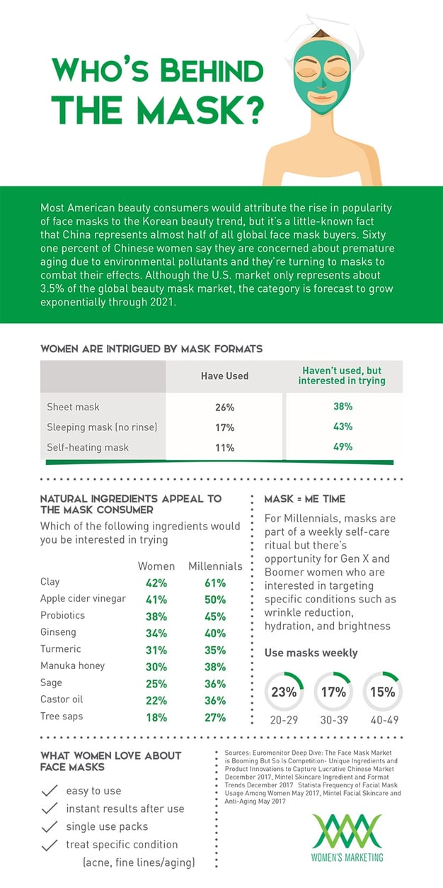 Infographic_FaceMasks.jpg