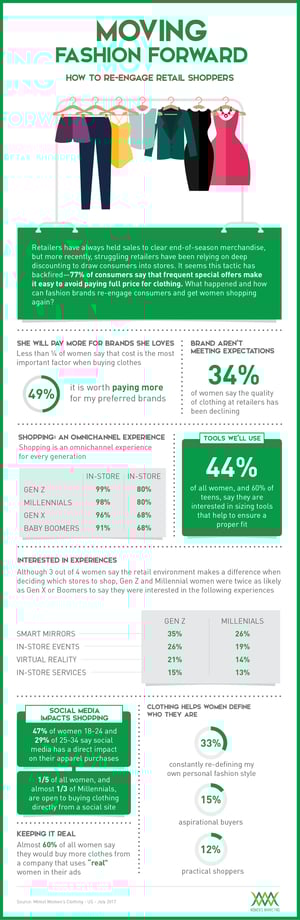 Infographic_FashionForward.jpg