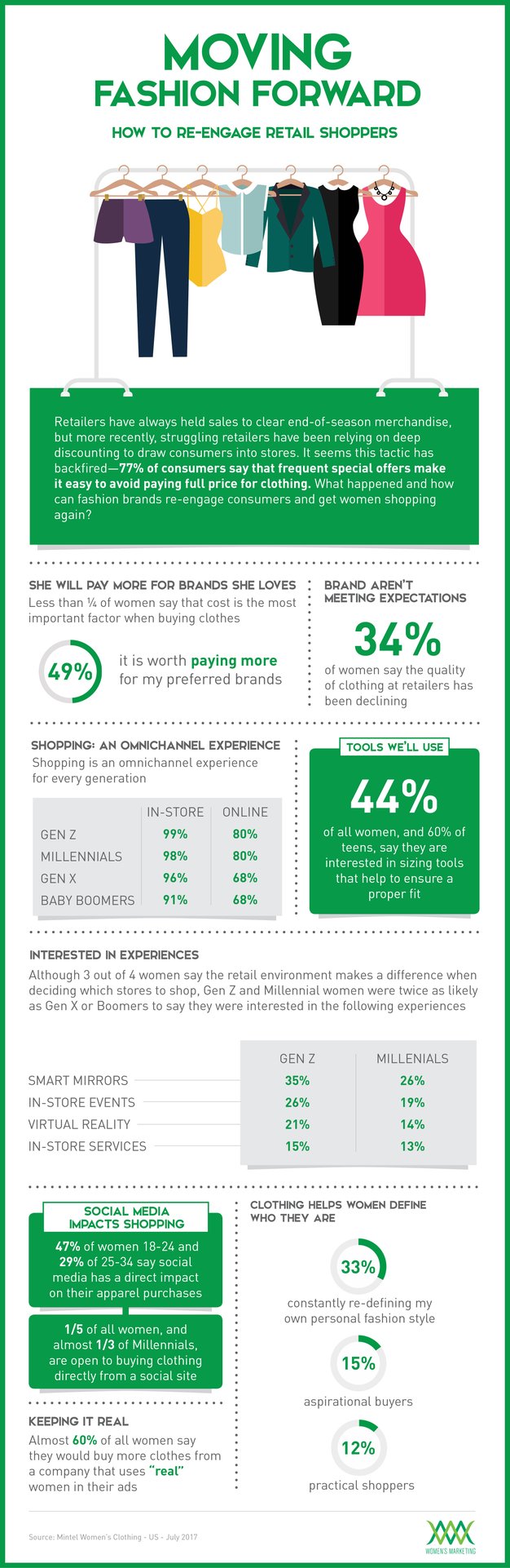 Infographic_FashionForwardFINAL.jpg