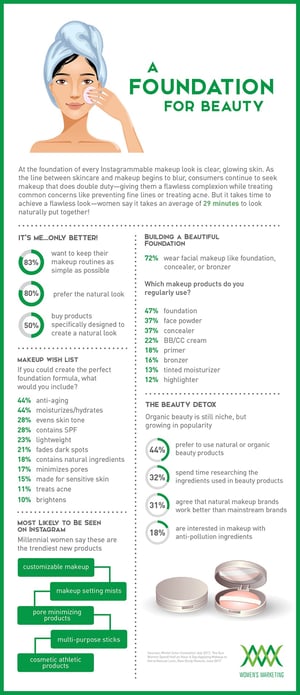 Infographic_FoundationForBeauty.jpg