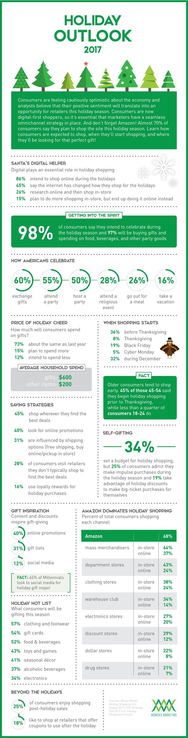 Infographic_HolidayOutlook2017 (002).jpg