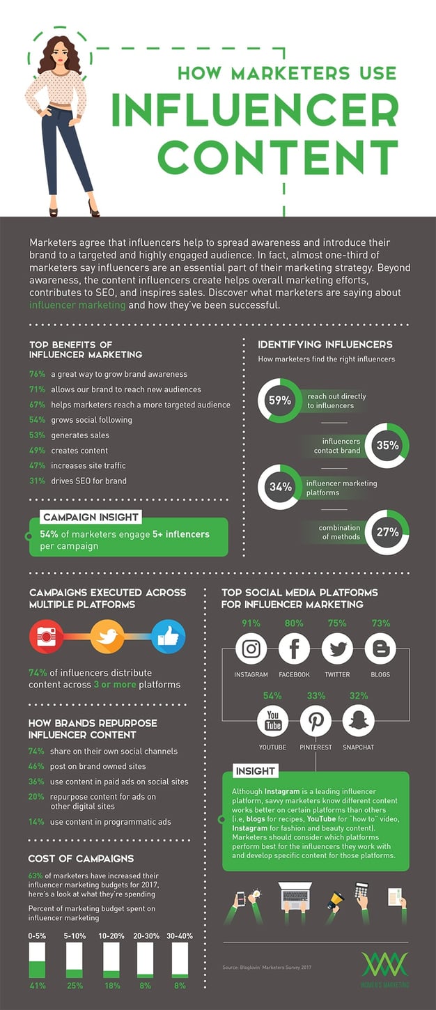 Infographic_InfluencerContent_v2.jpg