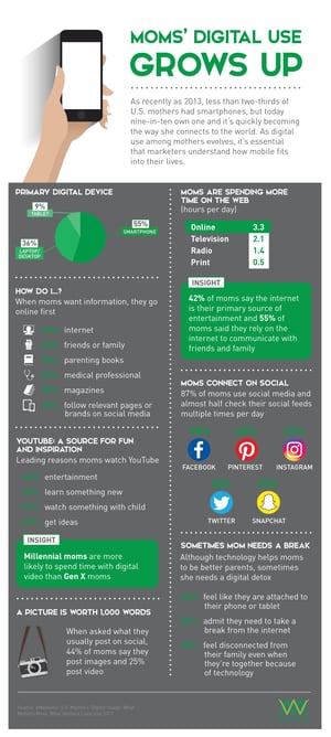 Infographic_MomsDigitalUse (003).jpg
