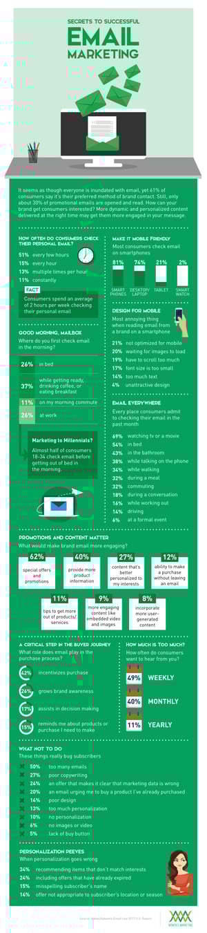 Infographic_SuccessfulEmailMarketing.jpg