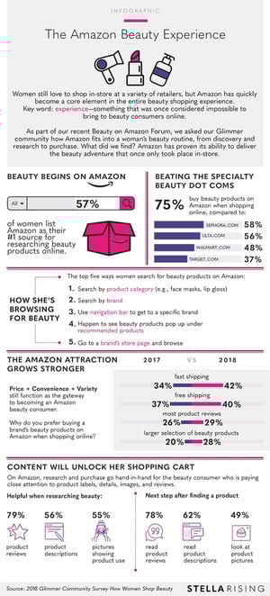 Infographic_TheAmazonBeautyExperience_Final