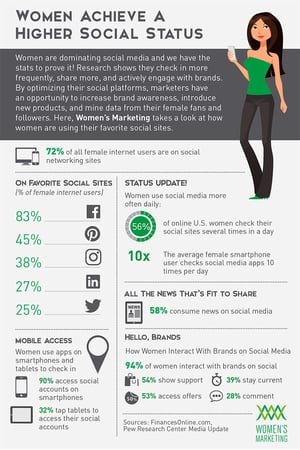 Inforgraphic-HigherSocialStatus2017.jpg