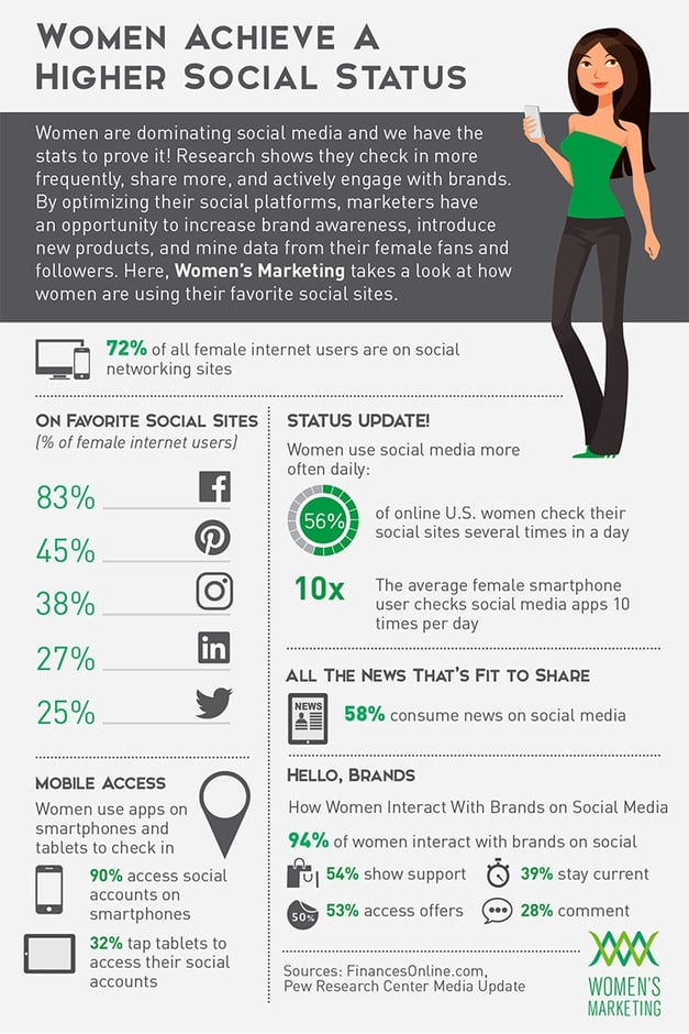 Inforgraphic-HigherSocialStatus2017.jpg