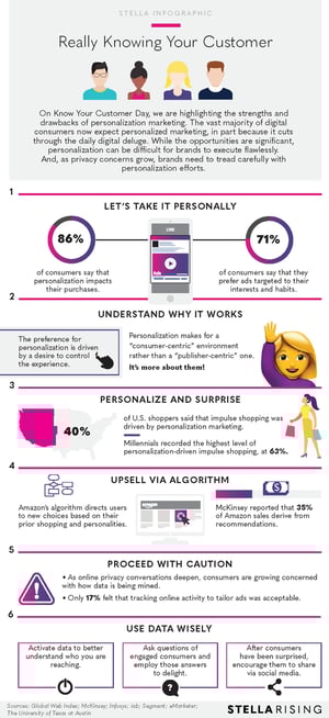KnowingYourCustomer_Infographic
