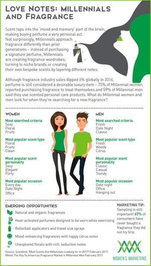 LoveNotes_Infographic.jpg