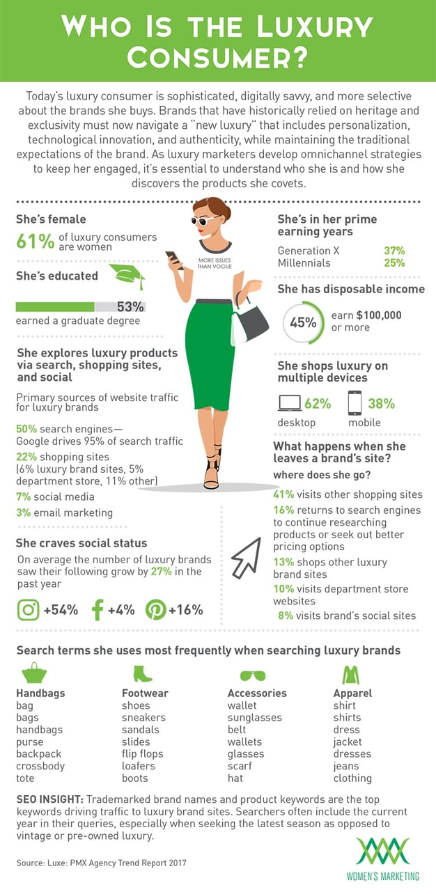 LuxuryConsumer_Infographic.jpg