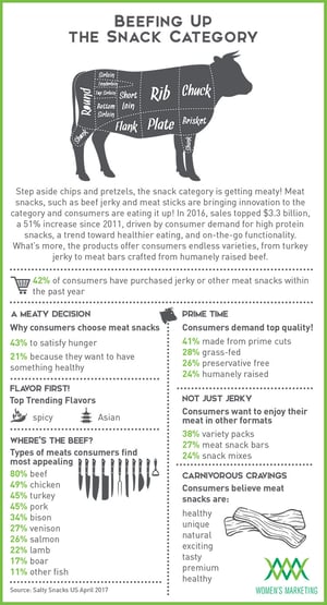 MeatSnacks_Infographic-1.jpg
