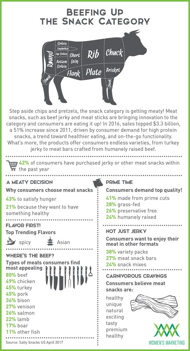 MeatSnacks_Infographic-1.jpg