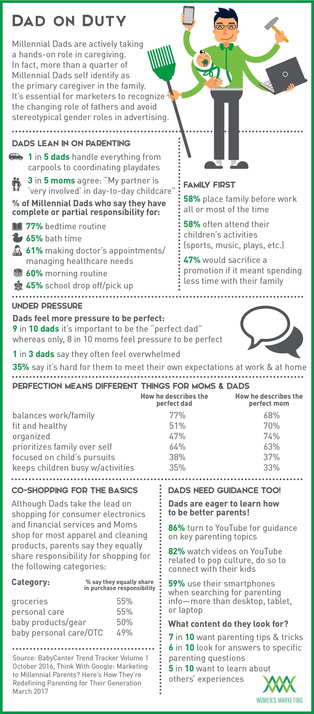 MillennialDad_Infographic.jpg