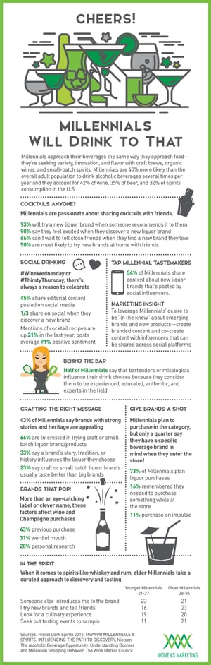 MillennialswillDrink_Infographic.jpg